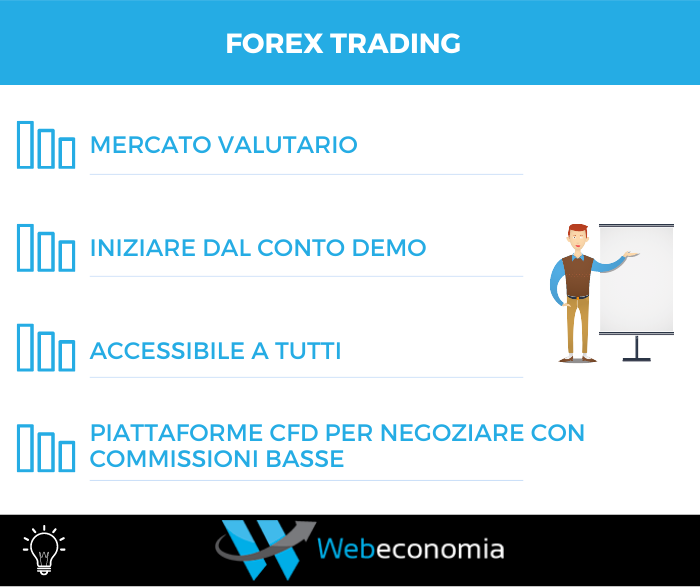 Forex trading - Riepilogo