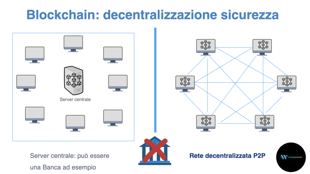 Blockchain decentralizzazione