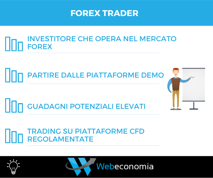 Forex Trader - Riepilogo