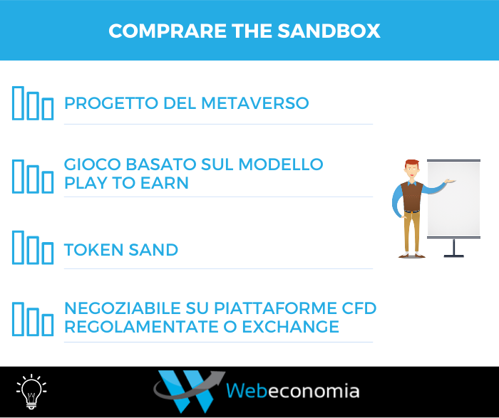 Comprare The Sandbox - Riepilogo