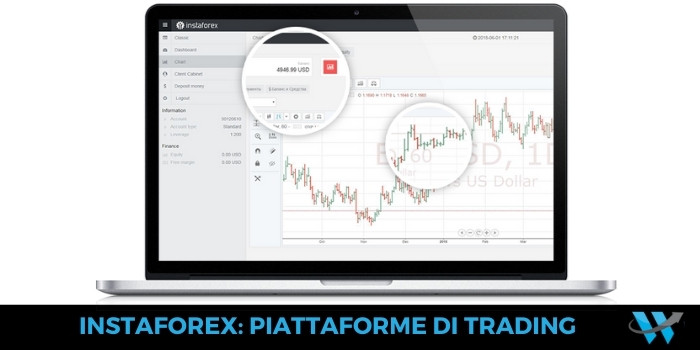 Piattaforme di trading di InstaForex