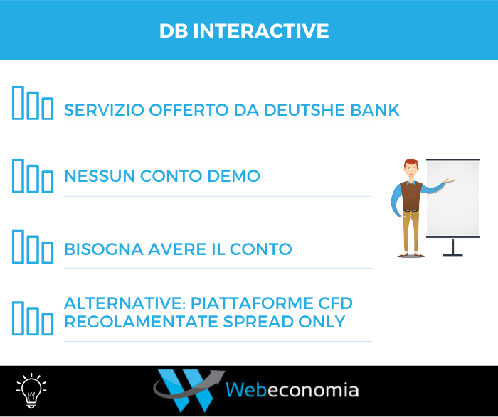 DB Interactive - Riepilogo