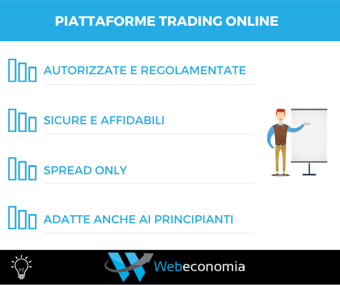 Piattaforme trading online - Riepilogo