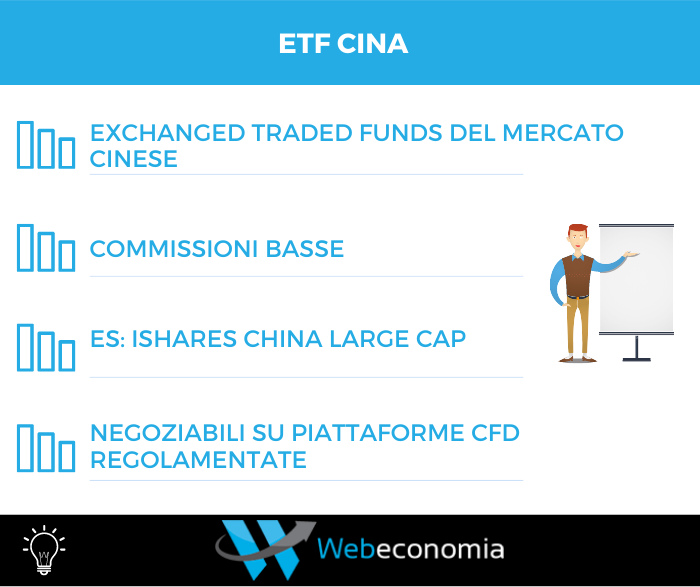 ETF Cina - Riepilogo