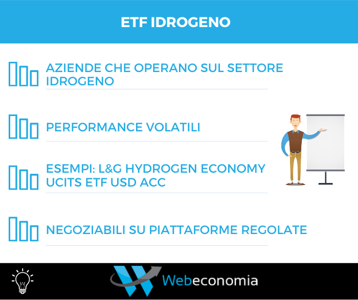 ETF Idrogeno