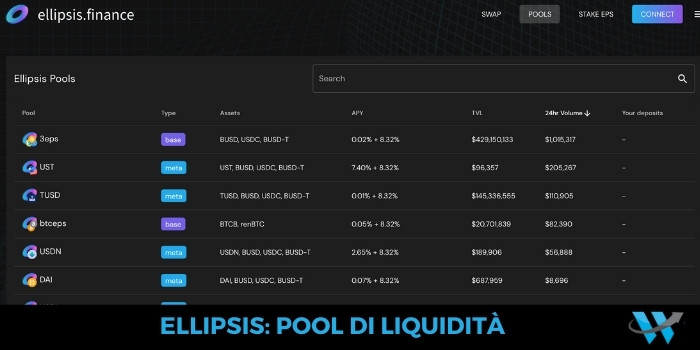 Ellipsis : Pool di liquidità