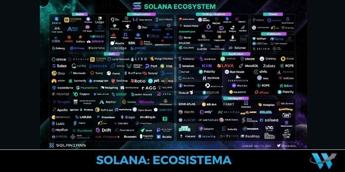 Ecosistema di Solana