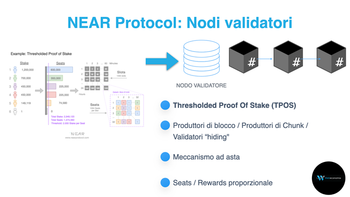 Nodi validatori in Near Protocol