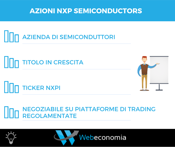 Azioni NXP Semiconductors