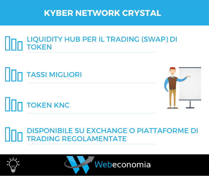 Kyber Network Crystal - Riepilogo