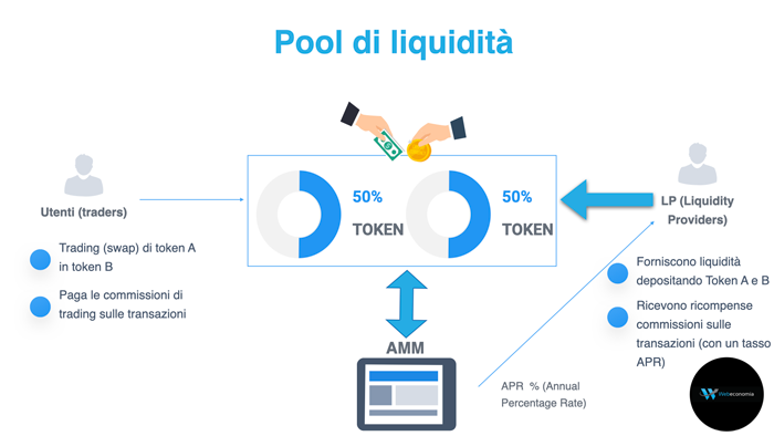 Pool di liquidità