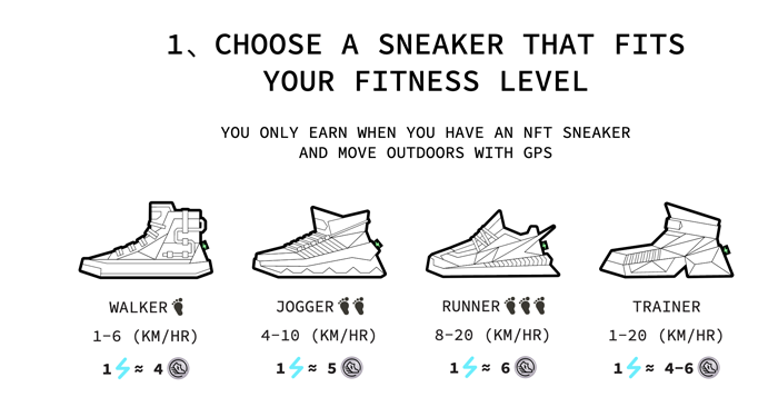 StepN: scegliere una sneaker