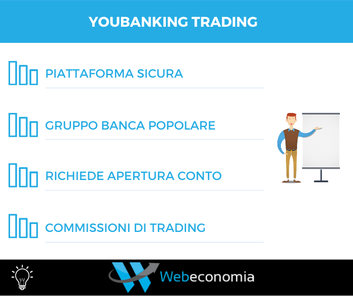 YouBanking Trading: riepilogo