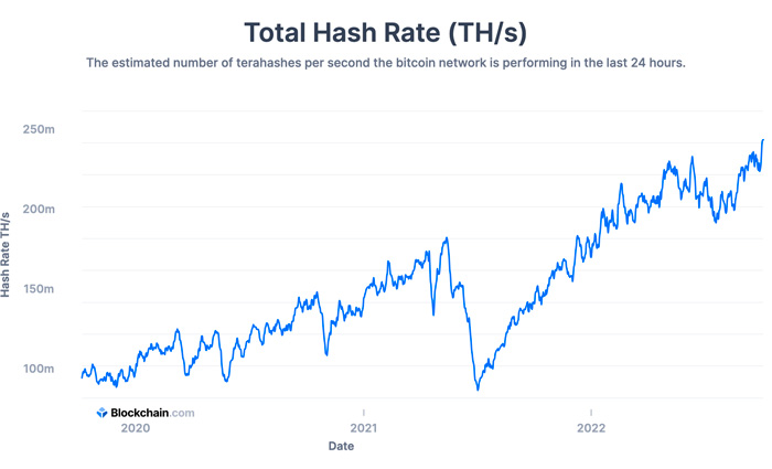 Bitcoin Hash Rate ATH