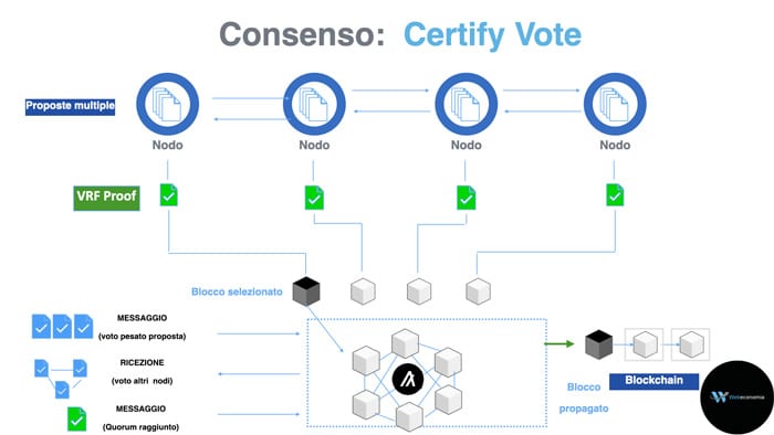 Consenso: Certify Vote