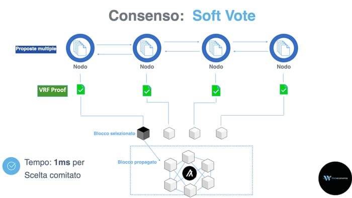 Consenso: Soft Vote