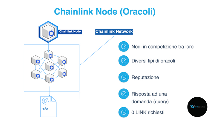 Chainlink Node