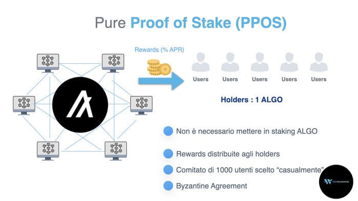 Pure Proof of Stake (PPos)