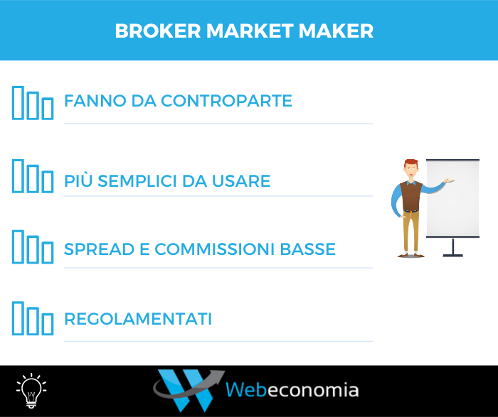Broker Market Maker: riepilogo