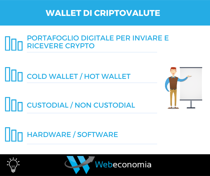 Wallet di criptovalute: riepilogo