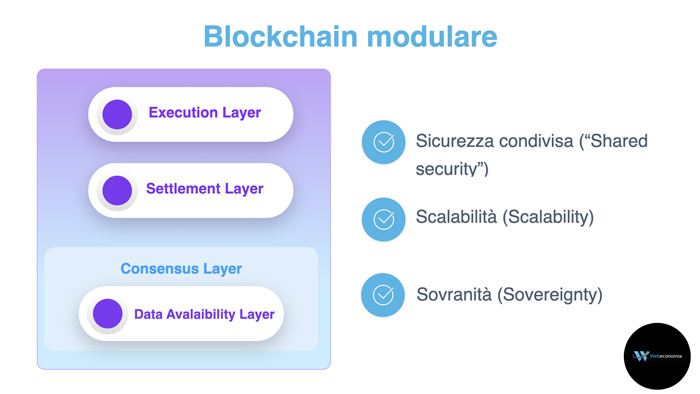 Blockchain modulare