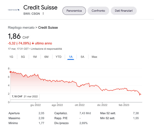 Grafico Azioni Credit Suisse