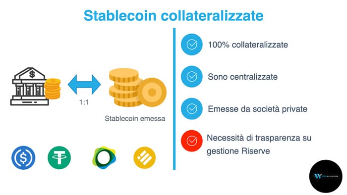 Stablecoin collateralizzate
