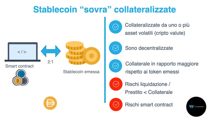 Stablecoin sovra collateralizzate