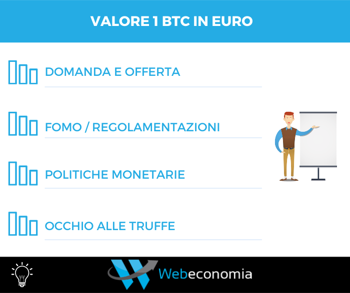 Valore di Bitcoin in Euro: riepilogo