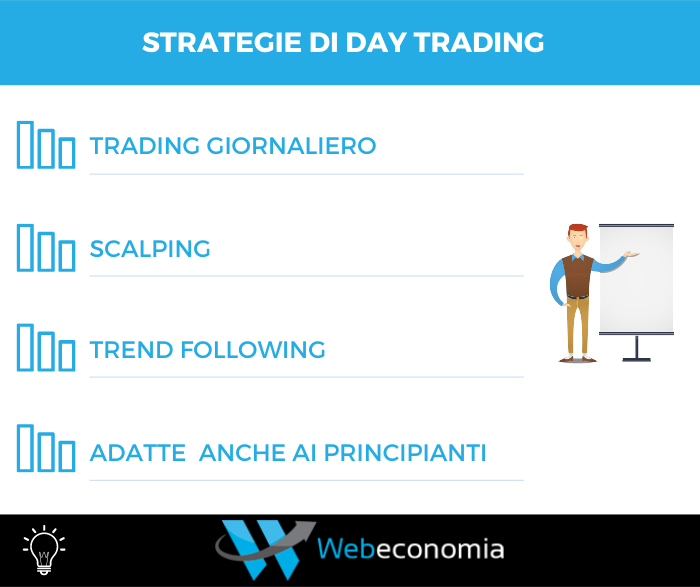Strategie di day trading per principianti