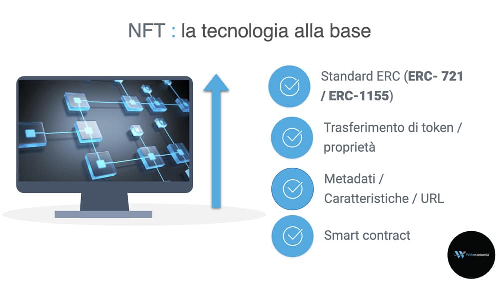 NFT tecnologia