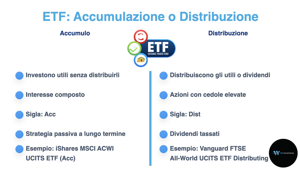 ETF: la distribuzione dei profitti