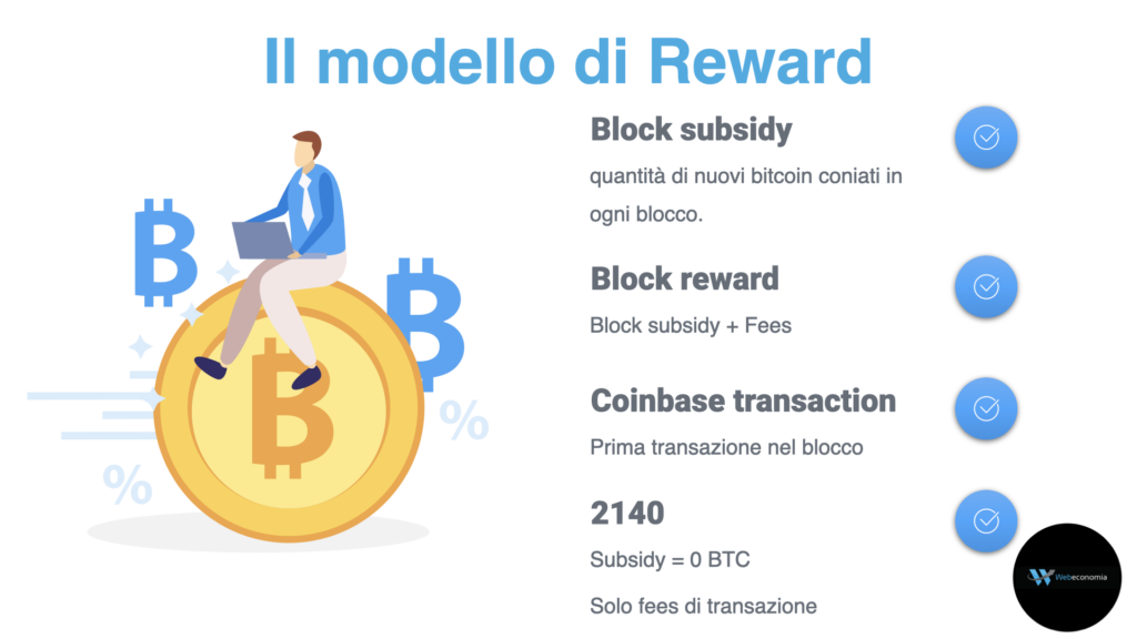 Modello di Ricompense di Bitcoin