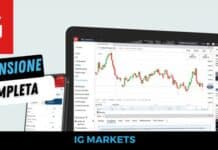 IG Markets