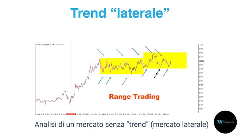 Trend laterale