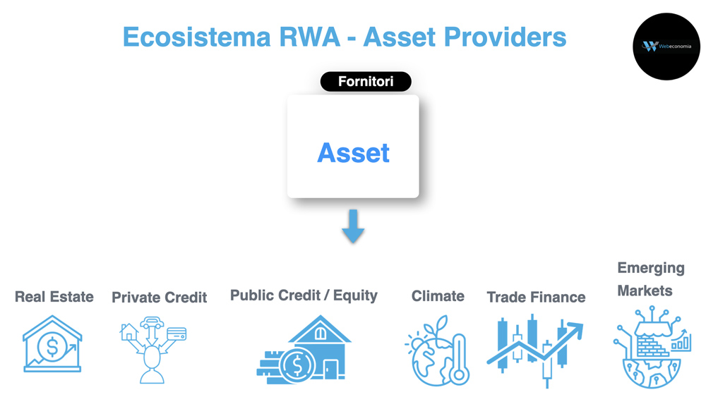 RWA - Asset Providers