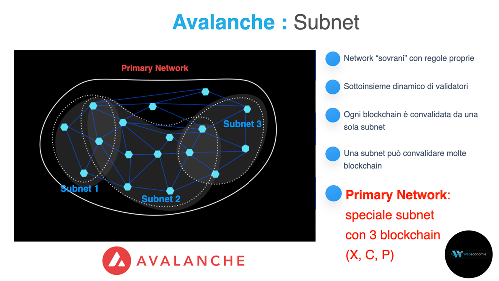 Le Subnet in Avalanche