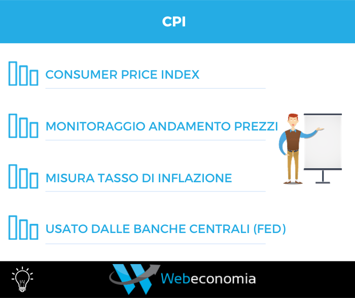 CPI (Consumer Price Index): riepilogo