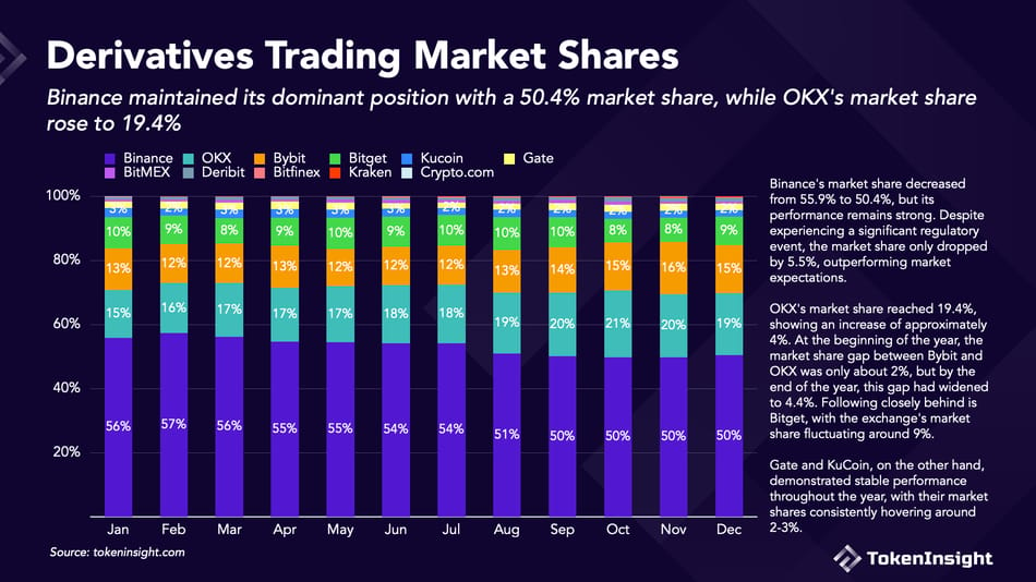Market share derivati