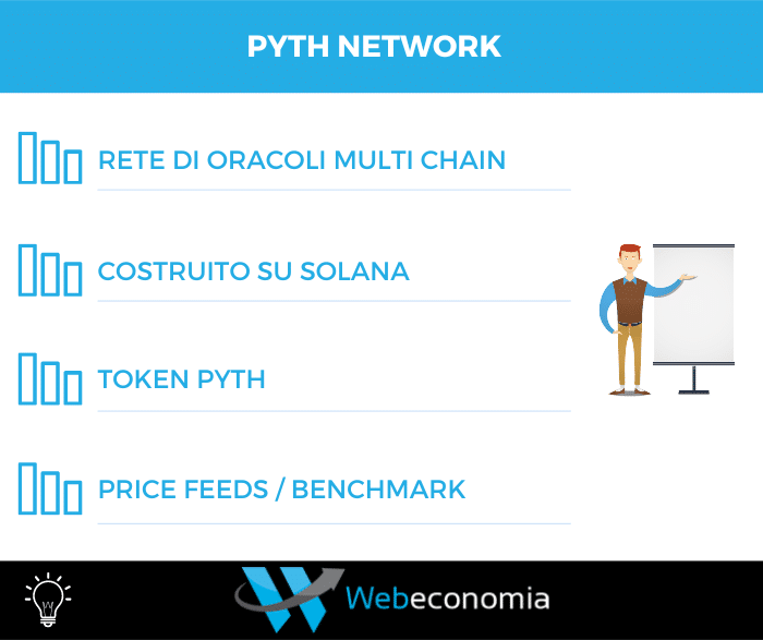 Pyth Network: riepilogo