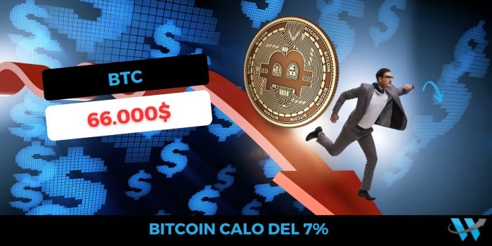 Bitcoin crolla sotto 66k