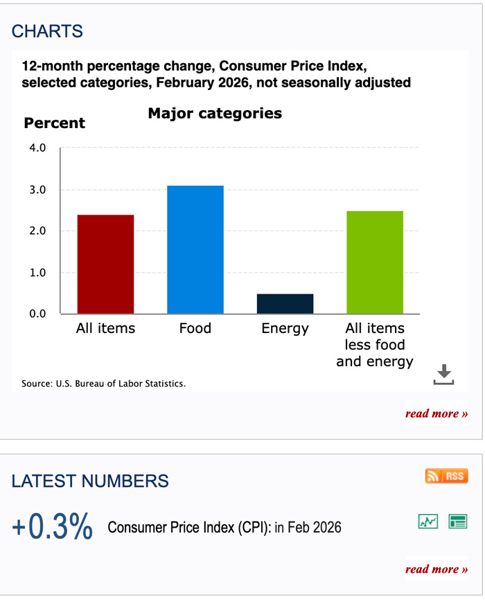 CPI dato di Febbraio 2026, + 0,3%