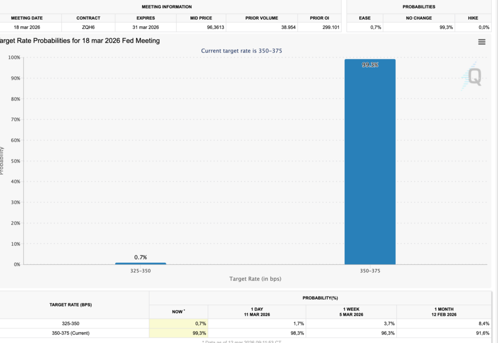 FED Cme - Target FED probabilità - 12 03 2026