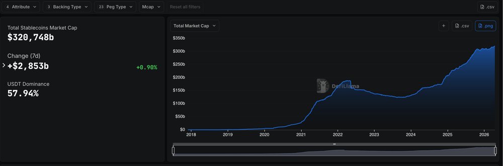 Market Cap Stablecoin - Aprile 2026