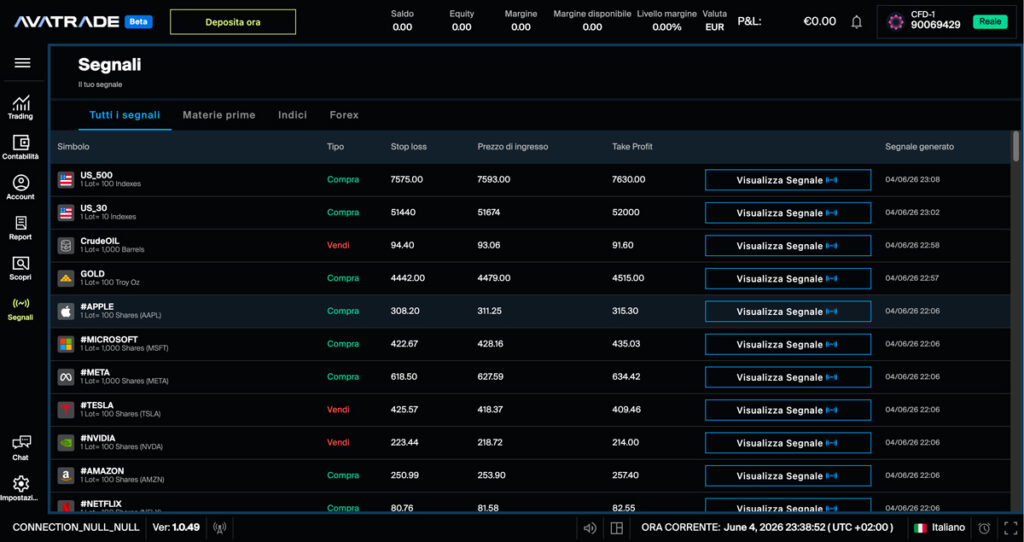 Segnali di trading di AvaTrade