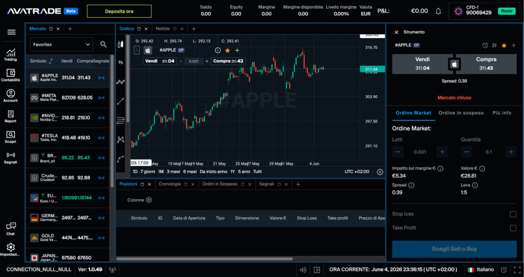 Avatrader Web: la piattaforma web based